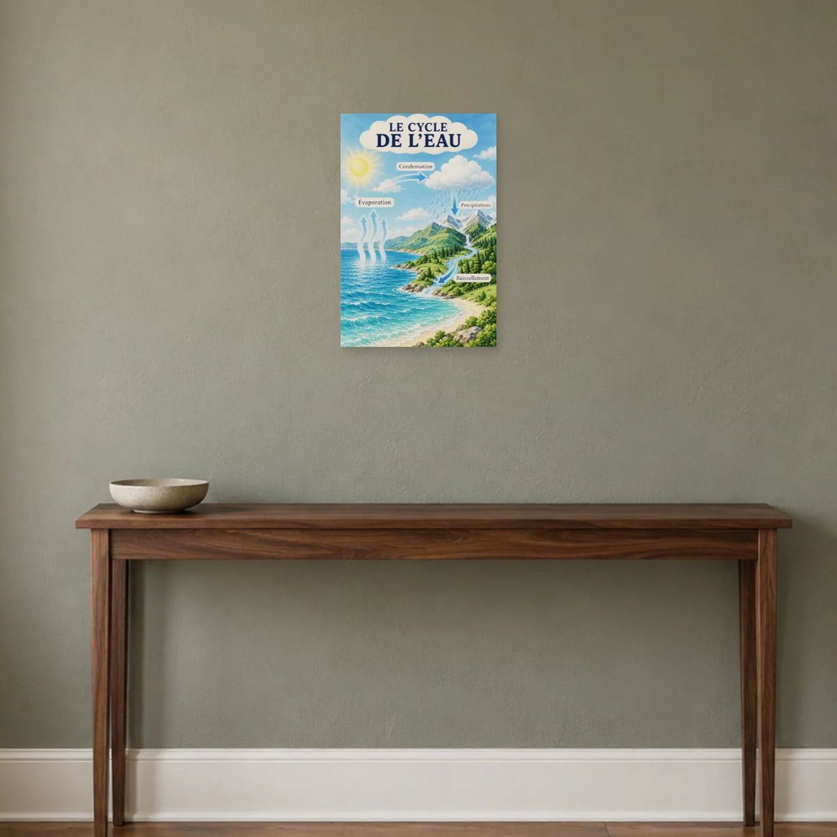 Affiche Cycle de l'eau - Le voyage d'une goutte dans une entrée ou un couloir - Art Virtuoso