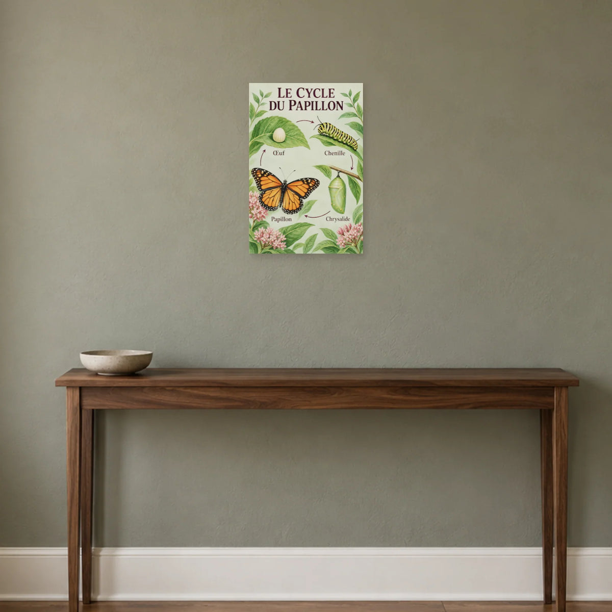 Affiche Cycle du papillon - Quatre étapes dans une entrée ou un couloir - Art Virtuoso