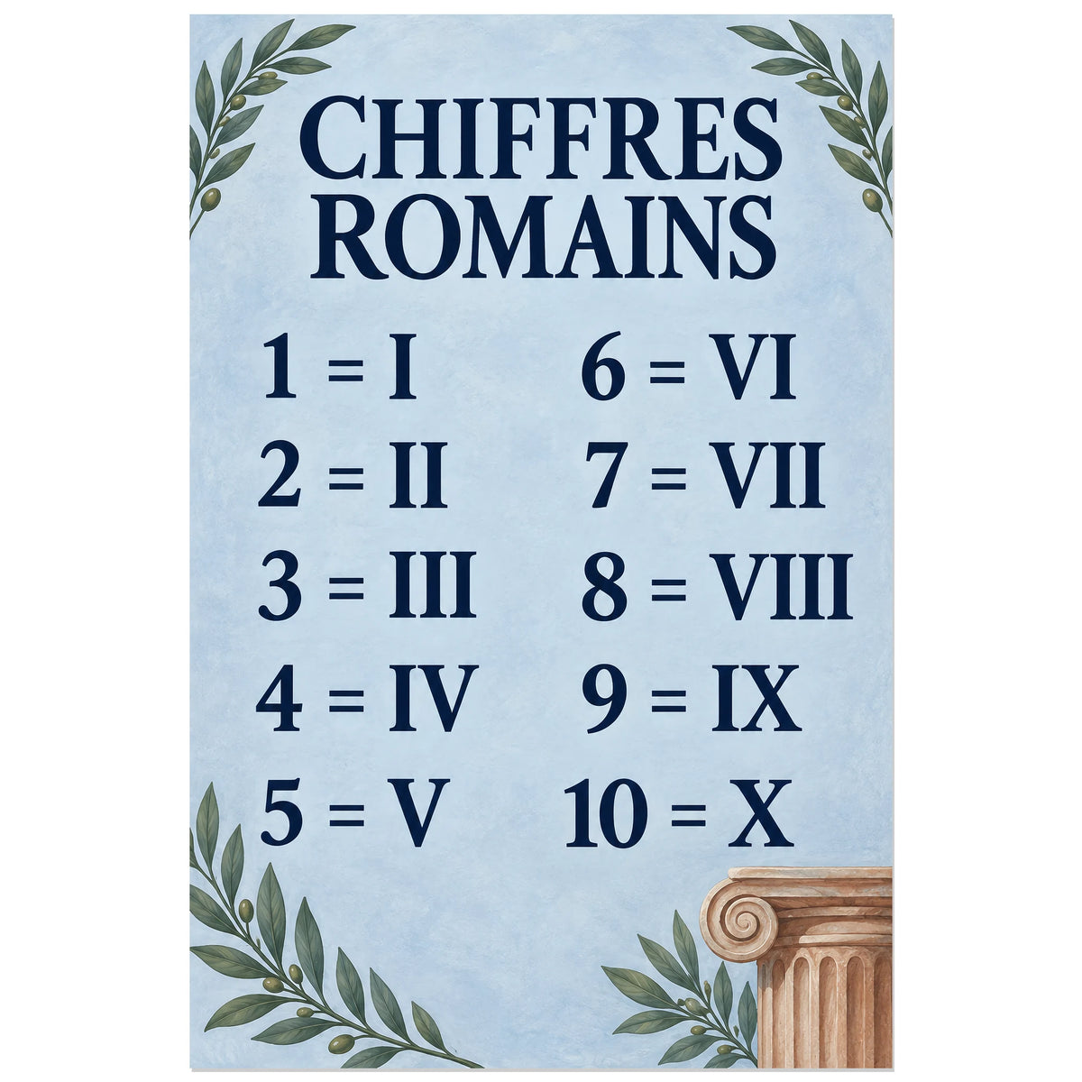 Tableau des chiffres romains I à X sur fond bleu grisé, affiche 40 × 60 cm