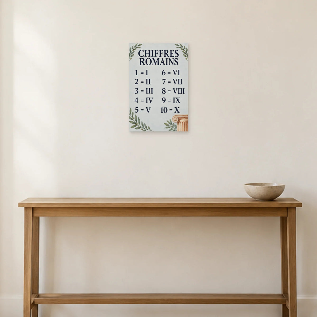 Affiche Chiffres romains - De un à dix dans une entrée ou un couloir - Art Virtuoso