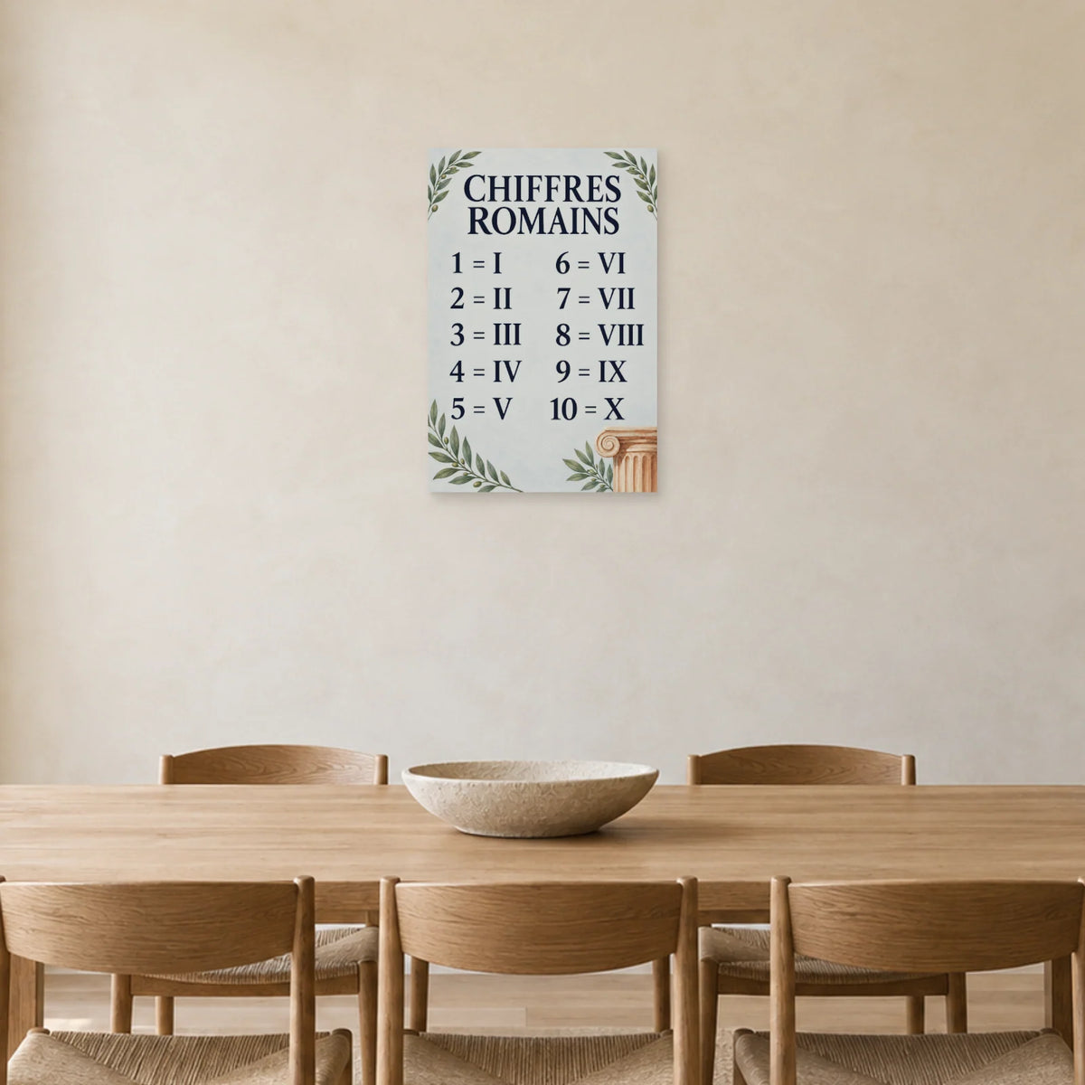 Affiche Chiffres romains - De un à dix dans une salle à manger - Art Virtuoso