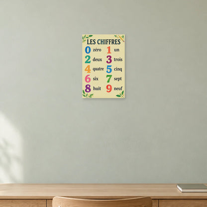 Affiche Chiffres - De zéro à neuf dans un bureau - Art Virtuoso