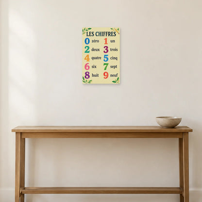 Affiche Chiffres - De zéro à neuf dans une entrée ou un couloir - Art Virtuoso