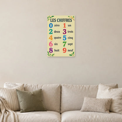 Affiche Chiffres - De zéro à neuf dans un salon - Art Virtuoso