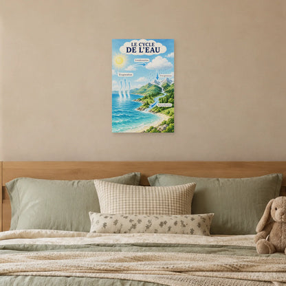 Affiche Cycle de l'eau - Le voyage d'une goutte dans une chambre - Art Virtuoso
